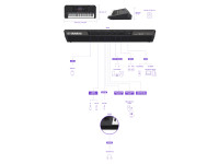 Yamaha PSR-SX720 Yamaha PSR-SX720